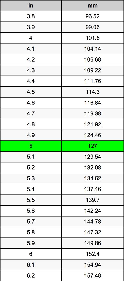 7.5 inches to mm|7.5 inches in mm